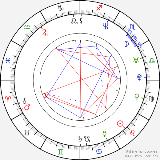 Ray Fearon birth chart, Ray Fearon astro natal horoscope, astrology