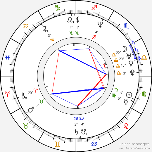 Reggie Geary birth chart, biography, wikipedia 2023, 2024