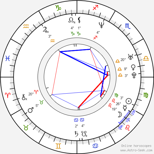 Rhett Giles birth chart, biography, wikipedia 2023, 2024