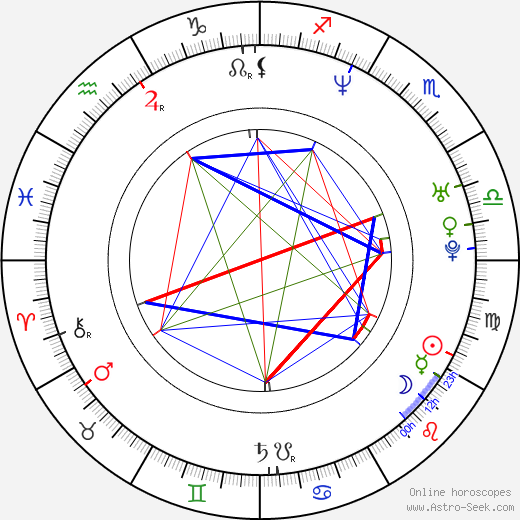 Rhett Giles birth chart, Rhett Giles astro natal horoscope, astrology