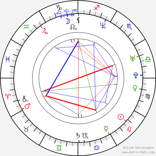 Rick Otto birth chart, Rick Otto astro natal horoscope, astrology