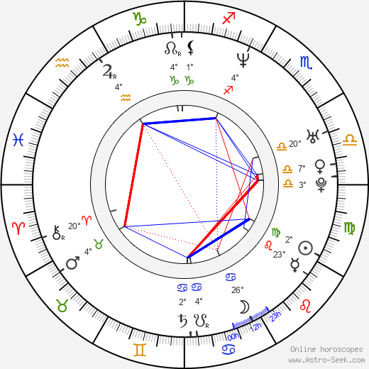 Roar Uthaug birth chart, biography, wikipedia 2023, 2024