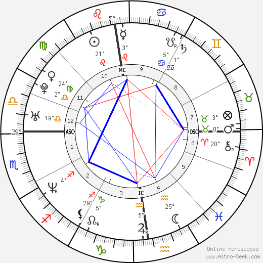 Romane Bohringer birth chart, biography, wikipedia 2024, 2025