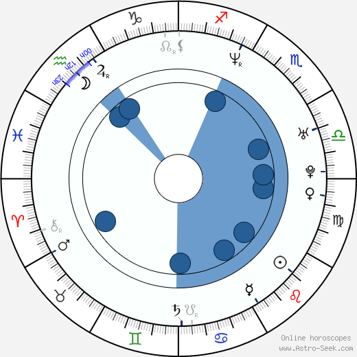 Ryôko Shinohara horoscope, astrology, sign, zodiac, date of birth, instagram