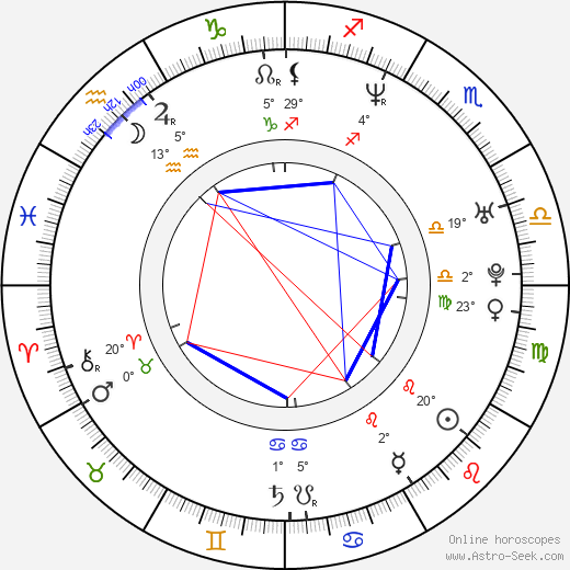 Ryôko Shinohara birth chart, biography, wikipedia 2023, 2024