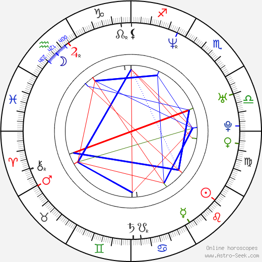 Ryôko Shinohara birth chart, Ryôko Shinohara astro natal horoscope, astrology