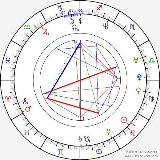 Sandra Keller birth chart, Sandra Keller astro natal horoscope, astrology