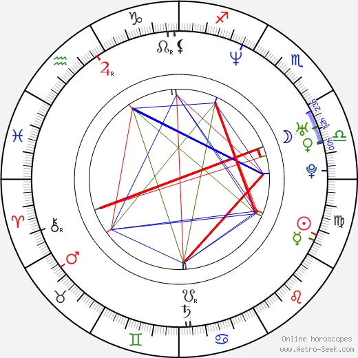 Scott Niedermayer birth chart, Scott Niedermayer astro natal horoscope, astrology