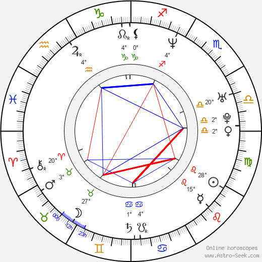 Sergey Brin birth chart, biography, wikipedia 2024, 2025