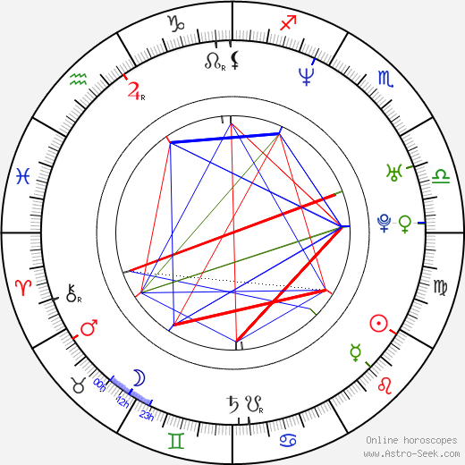 Sergey Brin birth chart, Sergey Brin astro natal horoscope, astrology