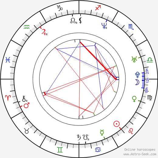 Simon Kinberg tema natale, oroscopo, Simon Kinberg oroscopi gratuiti, astrologia