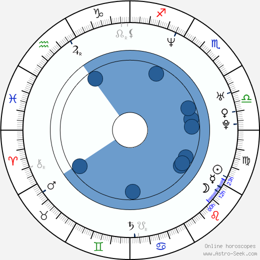 Soňa Norisová horoscope, astrology, sign, zodiac, date of birth, instagram
