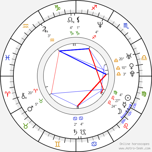 Soňa Norisová birth chart, biography, wikipedia 2024, 2025