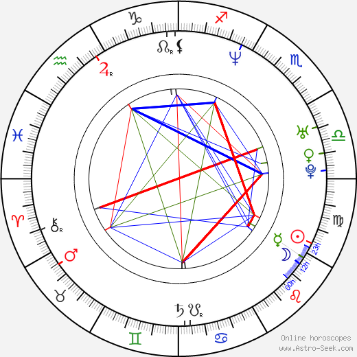 Soňa Norisová birth chart, Soňa Norisová astro natal horoscope, astrology