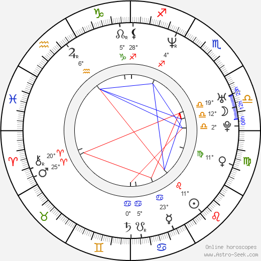 Stephen Carpenter birth chart, biography, wikipedia 2024, 2025