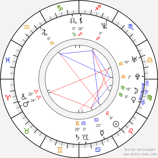 Tempestt Bledsoe birth chart, biography, wikipedia 2024, 2025