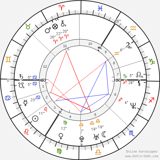 Thierry Thulliez birth chart, biography, wikipedia 2023, 2024