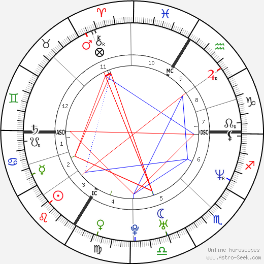 Thierry Thulliez birth chart, Thierry Thulliez astro natal horoscope, astrology