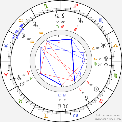 Timuçin Esen birth chart, biography, wikipedia 2024, 2025