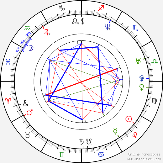 Timuçin Esen birth chart, Timuçin Esen astro natal horoscope, astrology