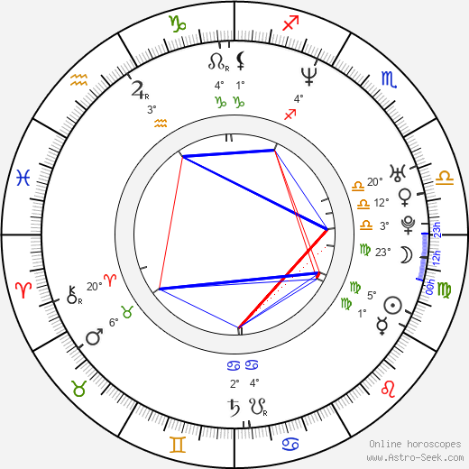 Tom Six birth chart, biography, wikipedia 2024, 2025