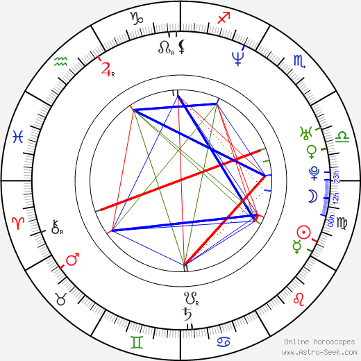 Tom Six birth chart, Tom Six astro natal horoscope, astrology