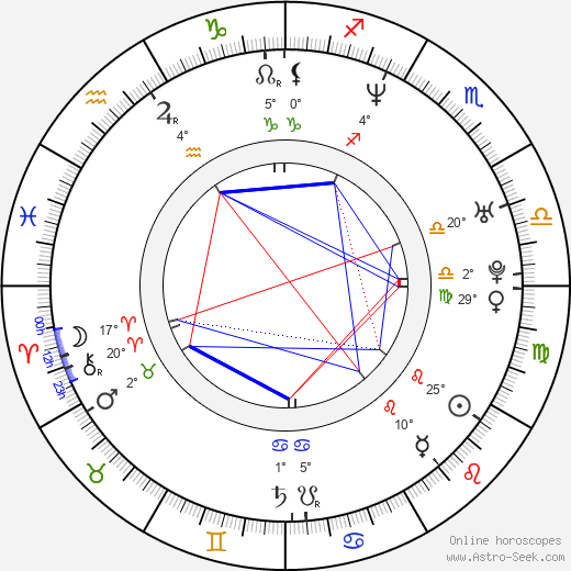 Tomasz Sobczak birth chart, biography, wikipedia 2024, 2025