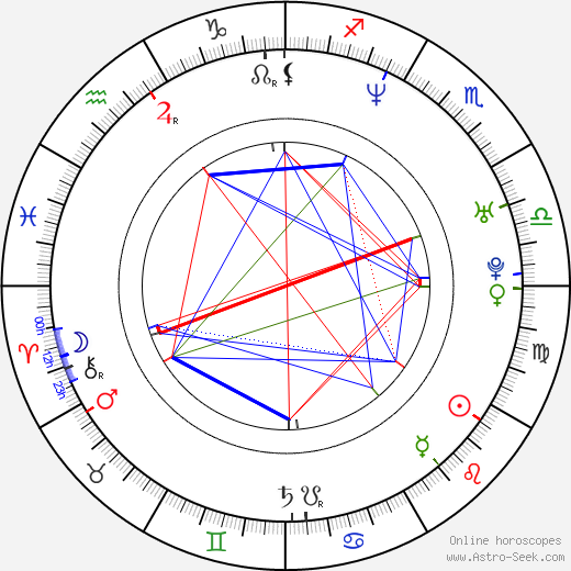 Tomasz Sobczak birth chart, Tomasz Sobczak astro natal horoscope, astrology