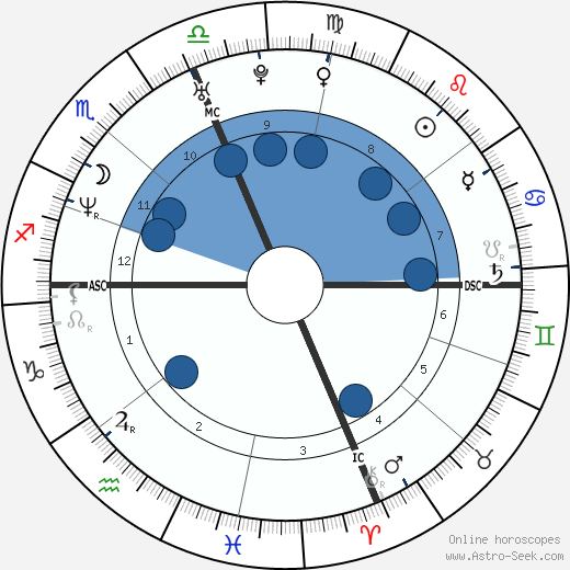 Vera Farmiga wikipedia, horoscope, astrology, instagram