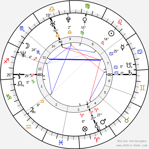 Vera Farmiga birth chart, biography, wikipedia 2024, 2025