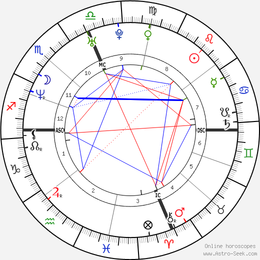 Vera Farmiga birth chart, Vera Farmiga astro natal horoscope, astrology