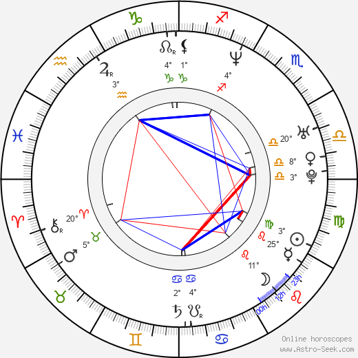 Wanchana Sawatdee birth chart, biography, wikipedia 2024, 2025