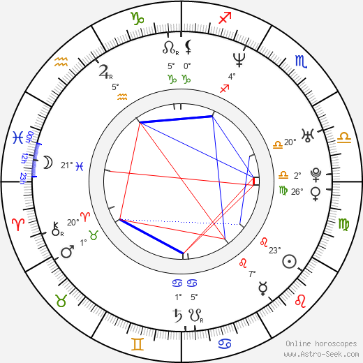 Yuliya Vysotskaya birth chart, biography, wikipedia 2024, 2025