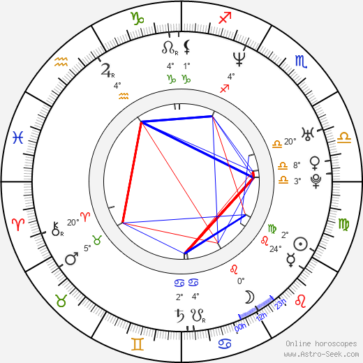 Zoë Poledouris birth chart, biography, wikipedia 2024, 2025