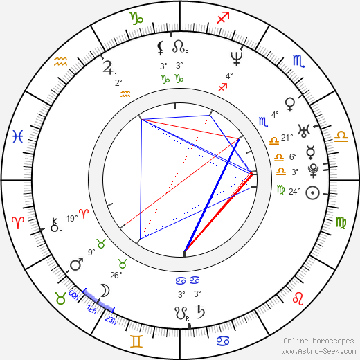 Ada Choi birth chart, biography, wikipedia 2024, 2025