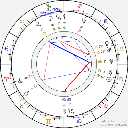 Adriana Lavat birth chart, biography, wikipedia 2023, 2024