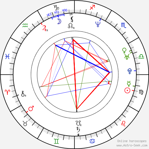 Adriana Lavat birth chart, Adriana Lavat astro natal horoscope, astrology