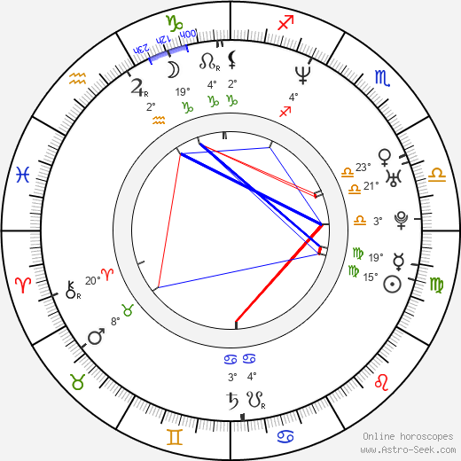 Alex Kurtzman birth chart, biography, wikipedia 2024, 2025