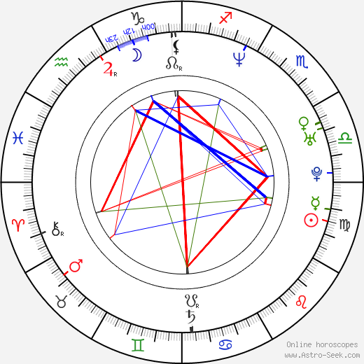 Alex Kurtzman birth chart, Alex Kurtzman astro natal horoscope, astrology