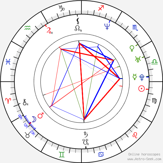 Alexandr Vinokurov birth chart, Alexandr Vinokurov astro natal horoscope, astrology