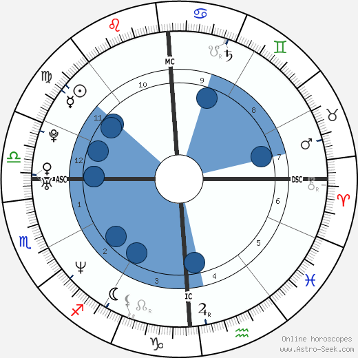 Alexandra Kerry wikipedia, biography, birth chart, instagram Alexandra Kerry wikipedia, horoscope, astrology, instagram