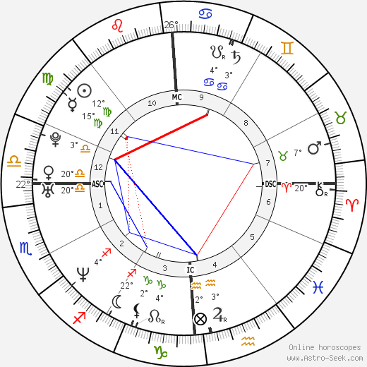 Alexandra Kerry birth chart, biography, wikipedia 2023, 2024