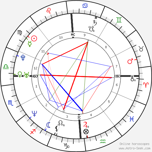 Alexandra Kerry birth chart, Alexandra Kerry astro natal horoscope, astrology