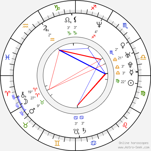 Alyn Smith birth chart, biography, wikipedia 2023, 2024