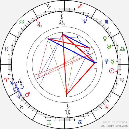 Alyn Smith birth chart, Alyn Smith astro natal horoscope, astrology