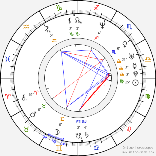 Andreas Günther birth chart, biography, wikipedia 2024, 2025