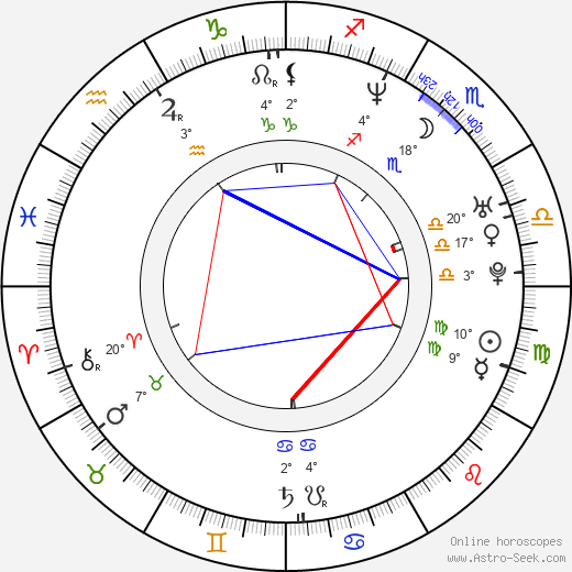 Andrew Davoli birth chart, biography, wikipedia 2023, 2024