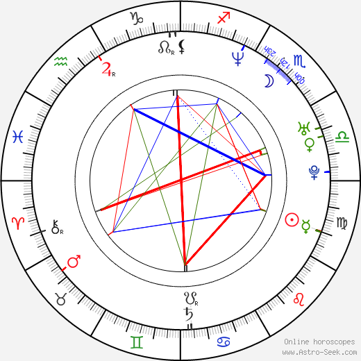 Andrew Davoli birth chart, Andrew Davoli astro natal horoscope, astrology