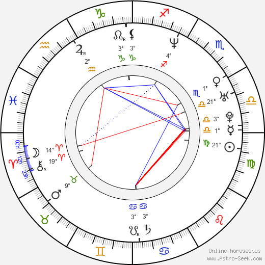 Andrew Lincoln birth chart, biography, wikipedia 2023, 2024