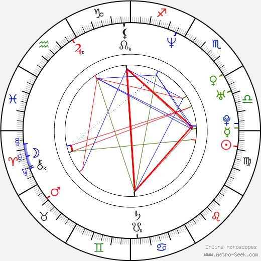 Andrew Lincoln birth chart, Andrew Lincoln astro natal horoscope, astrology